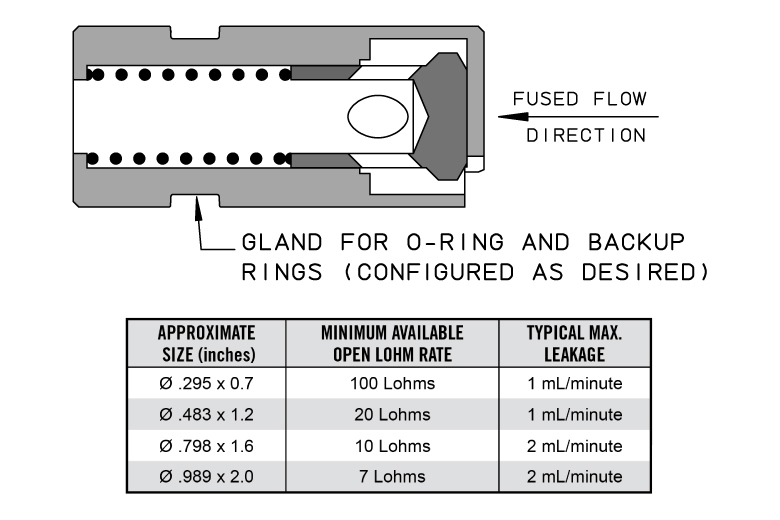 Flow Fuse | The Lee Co