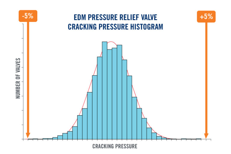 EDM-Cracking-Pressure-Histogram